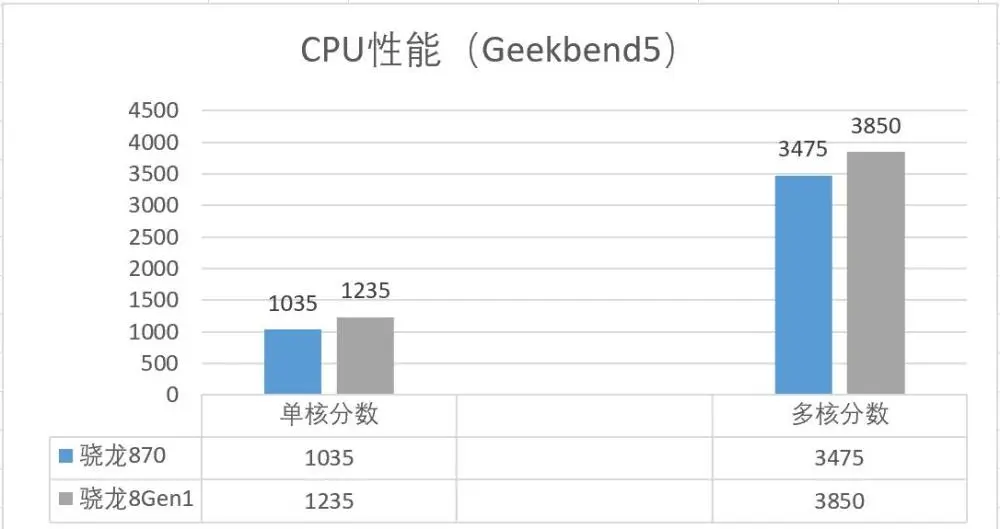 虎贲t310vs骁龙845_t310虎贲处理器相当于骁龙多少_虎贲t310等于骁龙