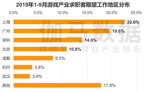 杭州游戏设计培训机构_杭州手机游戏设计师待遇_杭州师范设计专业怎么样