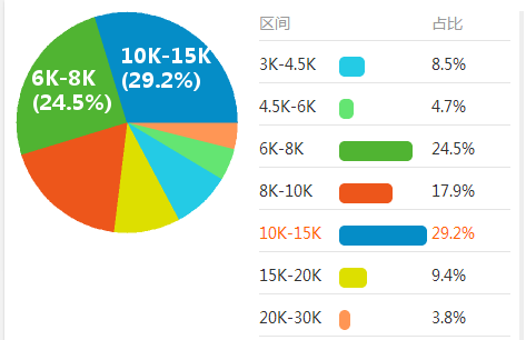 杭州游戏设计培训机构_杭州师范设计专业怎么样_杭州手机游戏设计师待遇