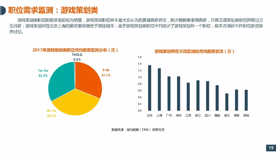 杭州手机游戏设计师待遇_杭州游戏设计培训机构_杭州师范设计专业怎么样