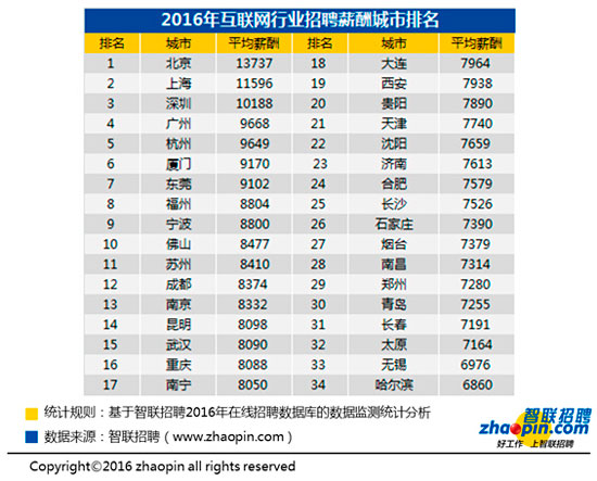 杭州师范设计专业怎么样_杭州手机游戏设计师待遇_杭州游戏设计培训机构