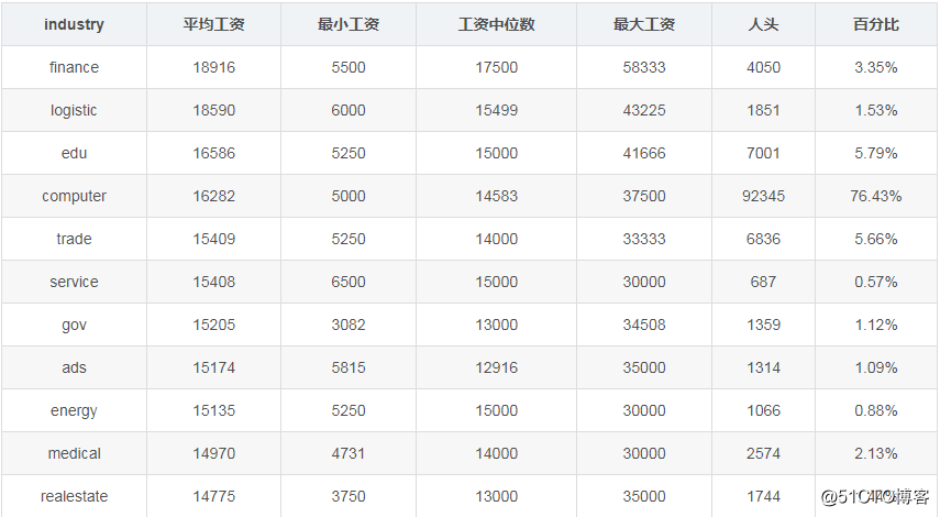 杭州游戏设计培训机构_杭州手机游戏设计师待遇_杭州师范设计专业怎么样
