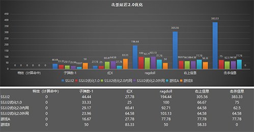 2021手机打游戏_打游戏流畅的手机_流畅打游戏的手机百元