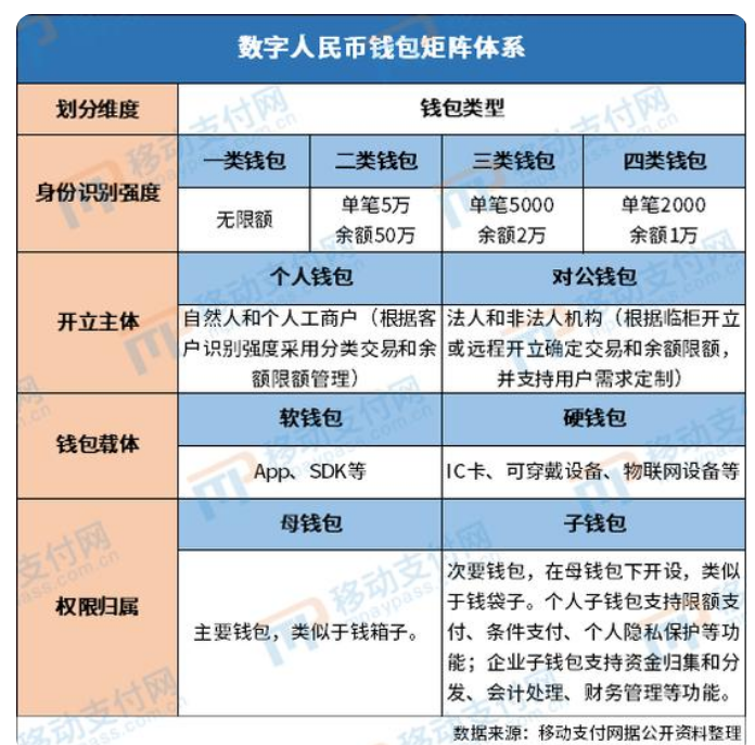 钱包的类型_钱包的定义_tp钱包未定义是什么意思