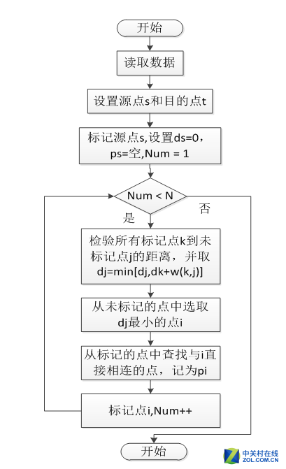 c#文件的读取和写入_c#读取文件数据_c#如何读取文件夹下的所有文件