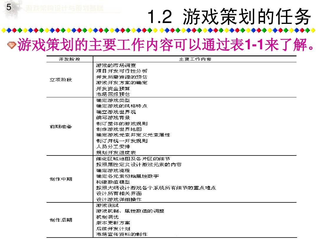 制作游戏应用手机版_制作手机游戏的app软件_怎么制作软件游戏手机
