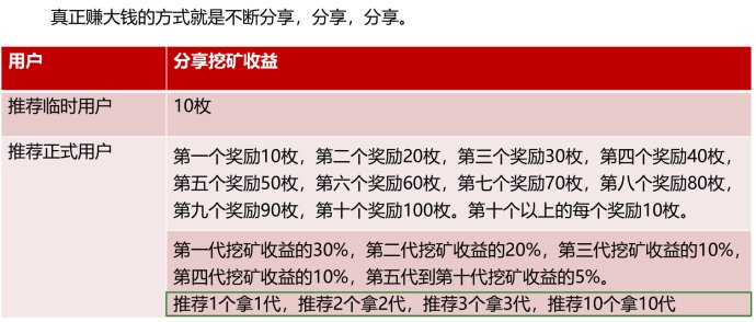 钱包挖矿教程_钱包挖矿骗局_imtoken钱包挖矿O3