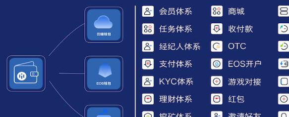 tp钱包权限管理_钱包权限管理_钱包授权