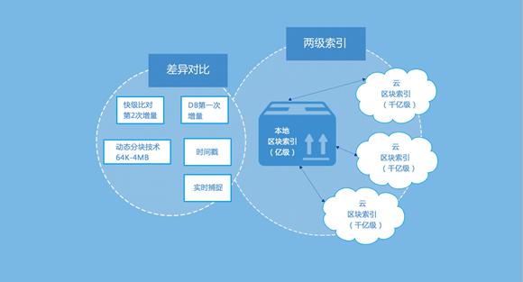 怎么恢复钱包里的记录_钱包删除了可以找回吗_tp钱包删除数据怎么恢复