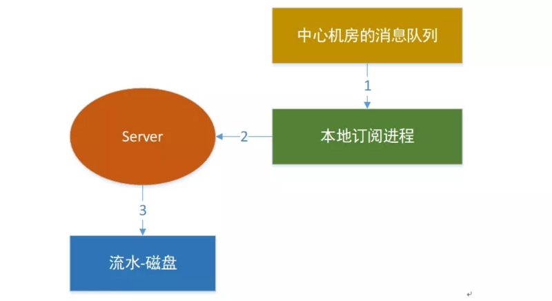 tp钱包找不到钱包同步_tp钱包钱包同步_chia钱包同步