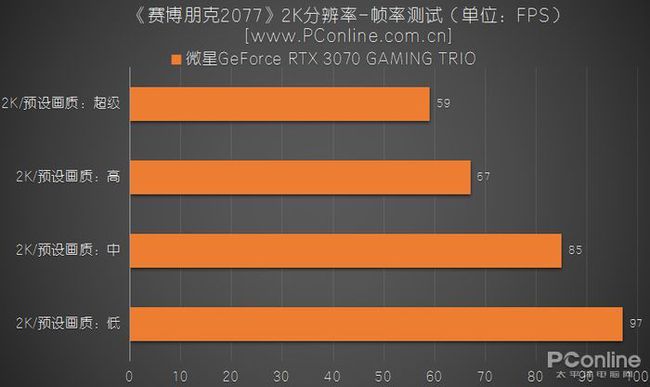 怎么看手机全屏游戏帧率_全屏帧率手机看游戏怎么设置_全屏帧率手机看游戏会卡吗