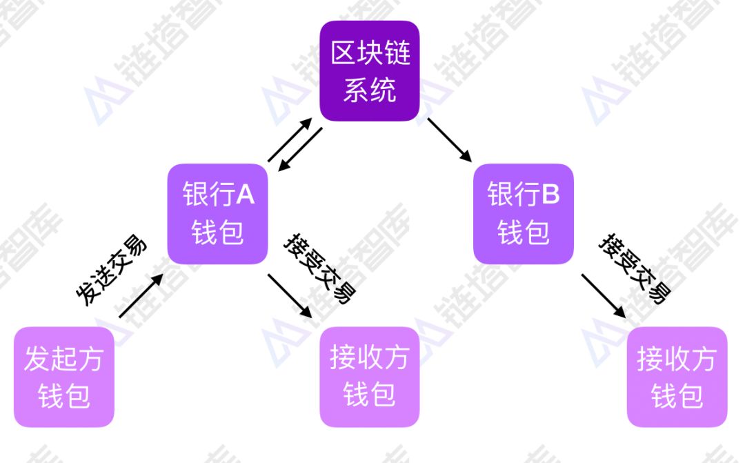 钱包代币有哪些_钱包代币是什么意思_im钱包代币