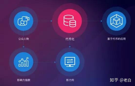 钱包代币是什么意思_钱包代币有哪些_im钱包代币