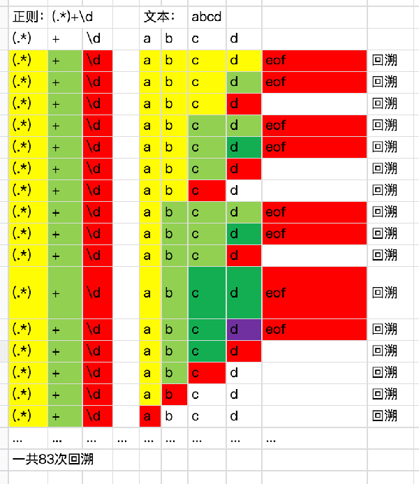 数据库字符串转数字_sqlserver字符串转数字_字符串转数字mysql