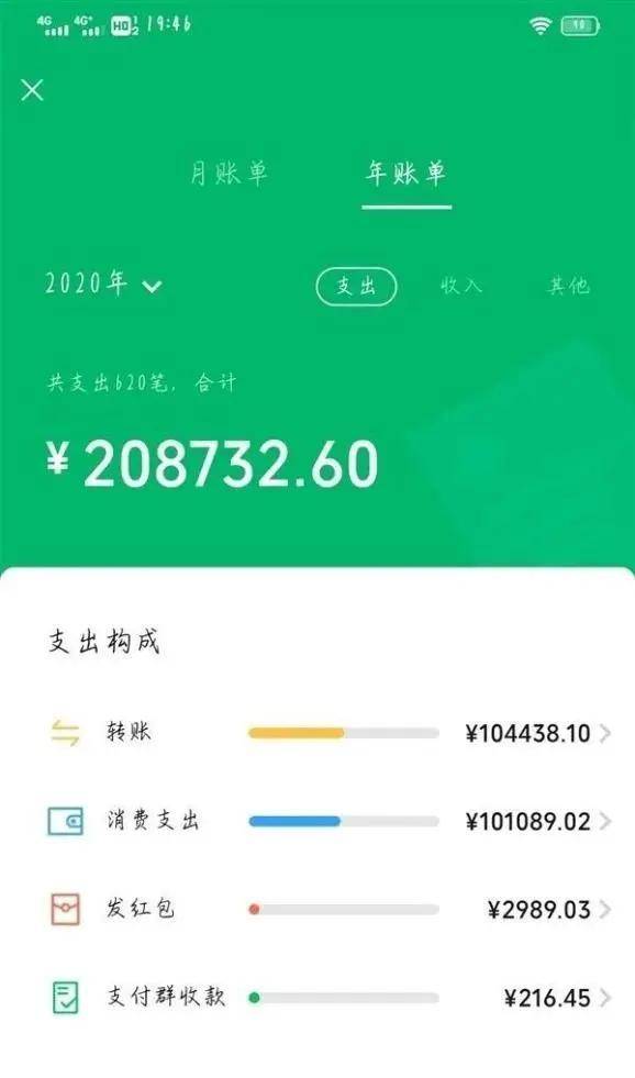 钱大掌柜钱包_梦见钱包里面钱被偷了_TP钱包钱不动了