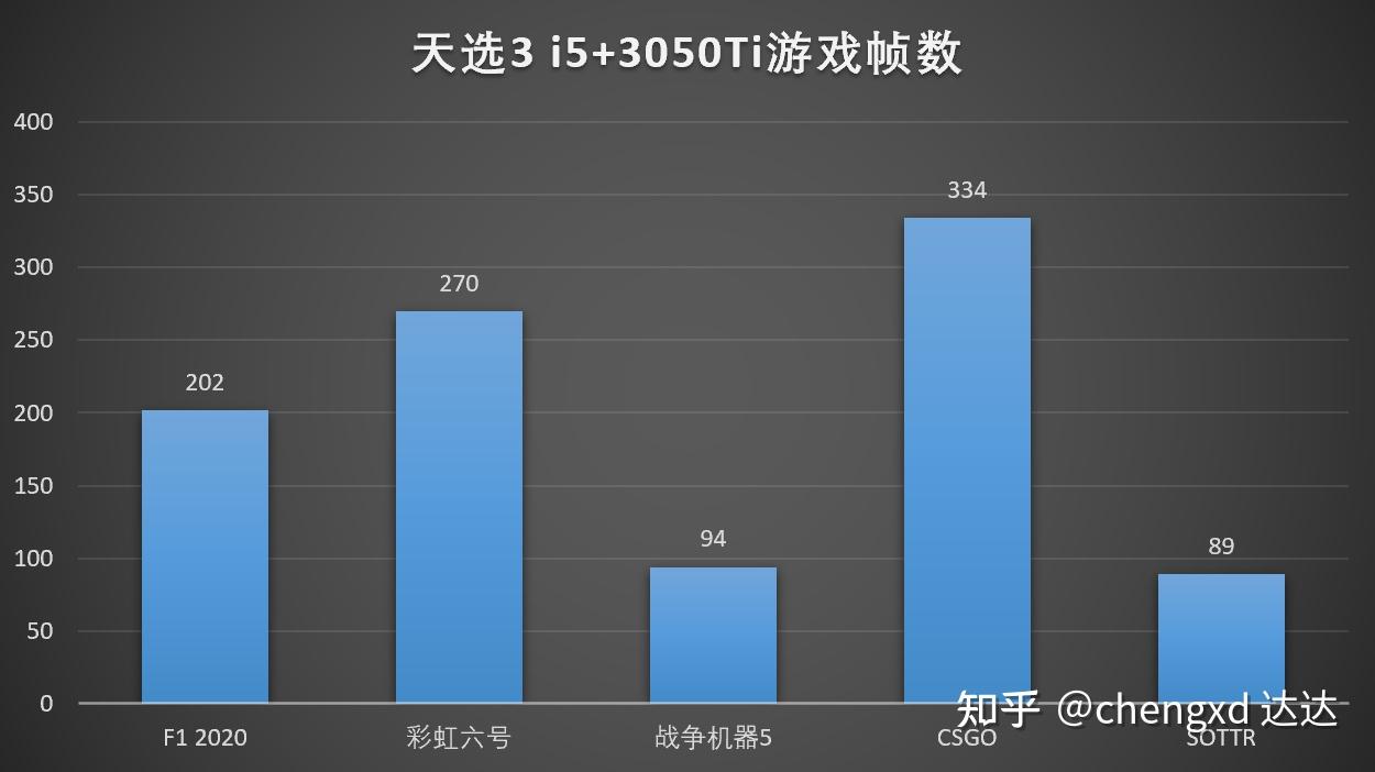 玩手机游戏可以预防老年痴呆吗_玩手机游戏可以锻炼大脑吗_哪些手机可以随时玩游戏