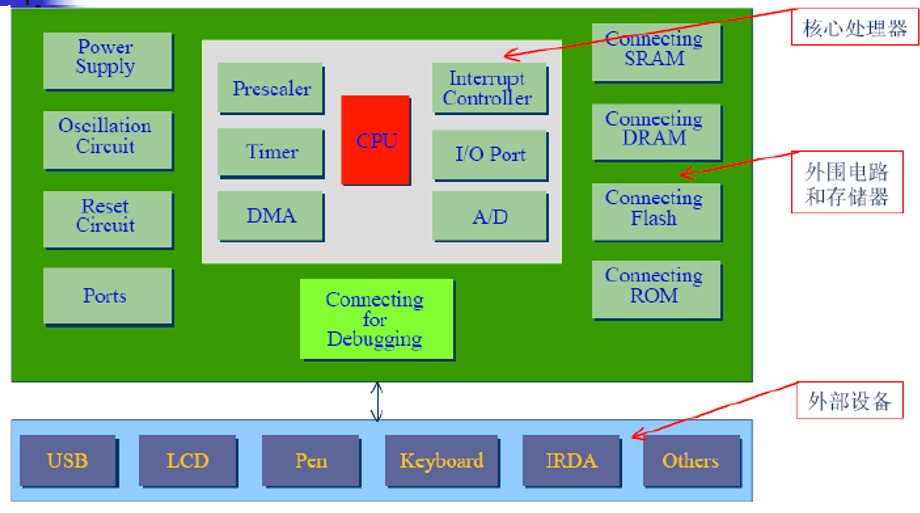 imtoken怎么使用usb_大势至usb控制系统怎么使用_使用时间