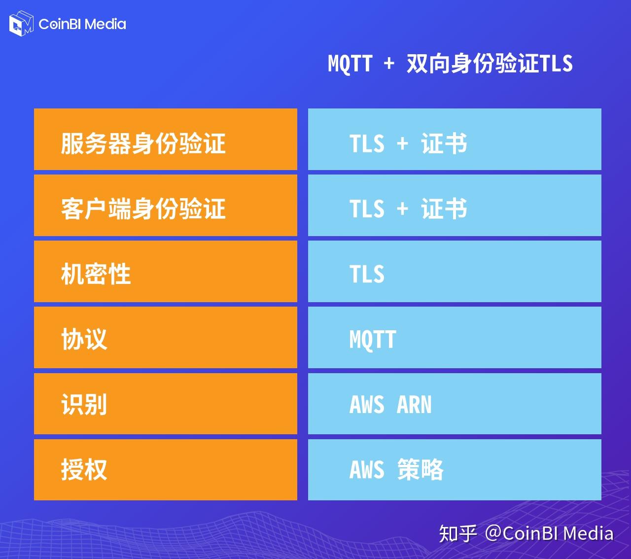 钱包授权是什么意思_钱包授权怎么取消_TP钱包怎么样才会被授权