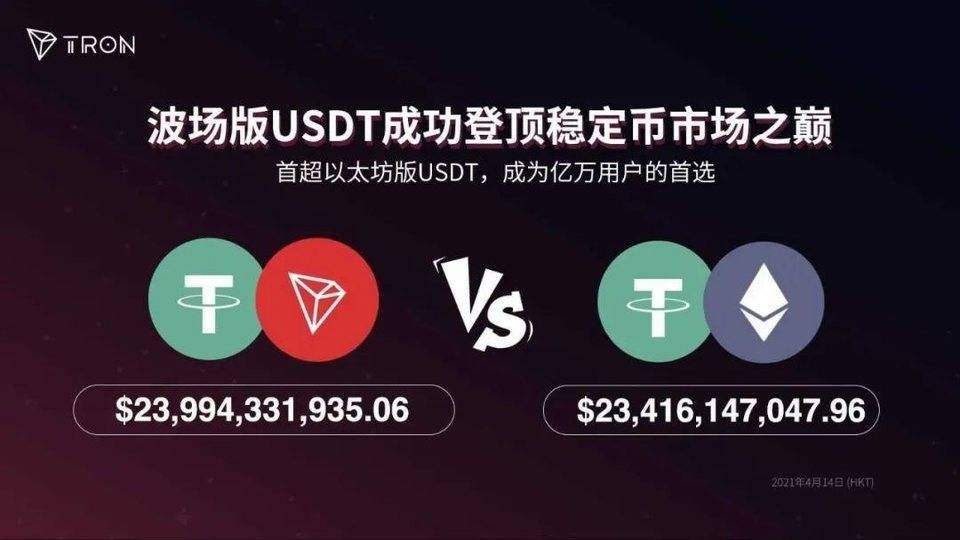 tp钱包怎么提币到交易所_钱包的币提到交易所_钱包提币到交易所多久到账