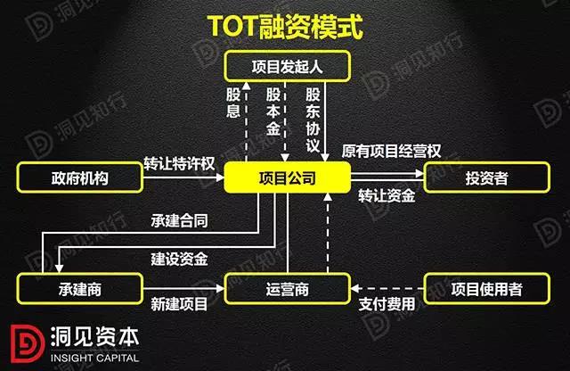微信提现到银行卡要手续费吗_微信提现到银行卡扣多少手续费_imtoken怎么提现到微信