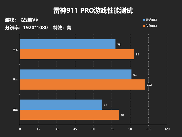 排行合肥手机游戏店_合肥游戏手机排行_合肥手游公司排名