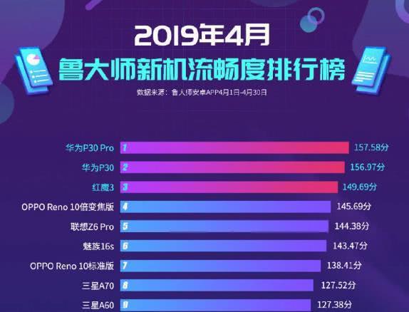 华为新手机玩游戏卡是什么原因_华为游戏手机_华为新游戏手机游戏