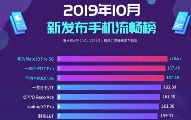 3500游戏手机_300的手机游戏_预算3600游戏手机