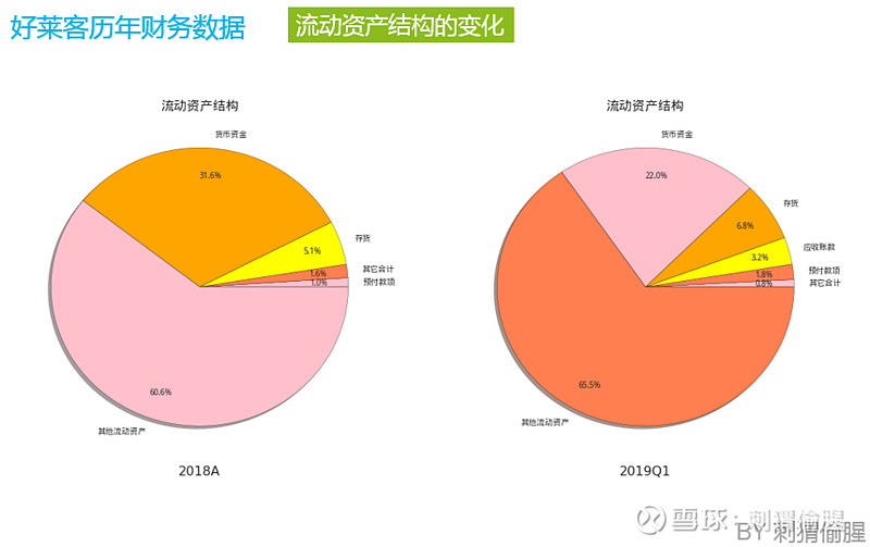 盈利靠变更_盈利靠索赔_imtoken靠什么盈利