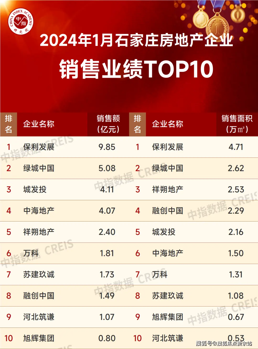 myisam聚簇索引_聚簇索引和非聚簇索引的区别_聚簇索引的数据结构