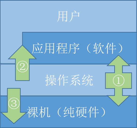 java中级面试题库_java中级面试题大汇总_java面试中级工程师答案