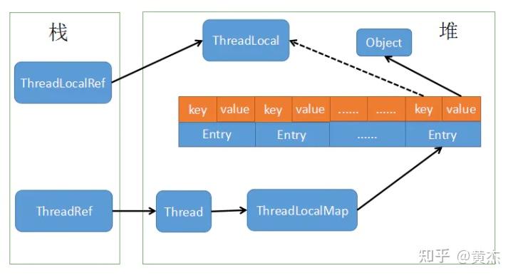 java中级面试题大汇总_java面试中级工程师答案_java中级面试题库