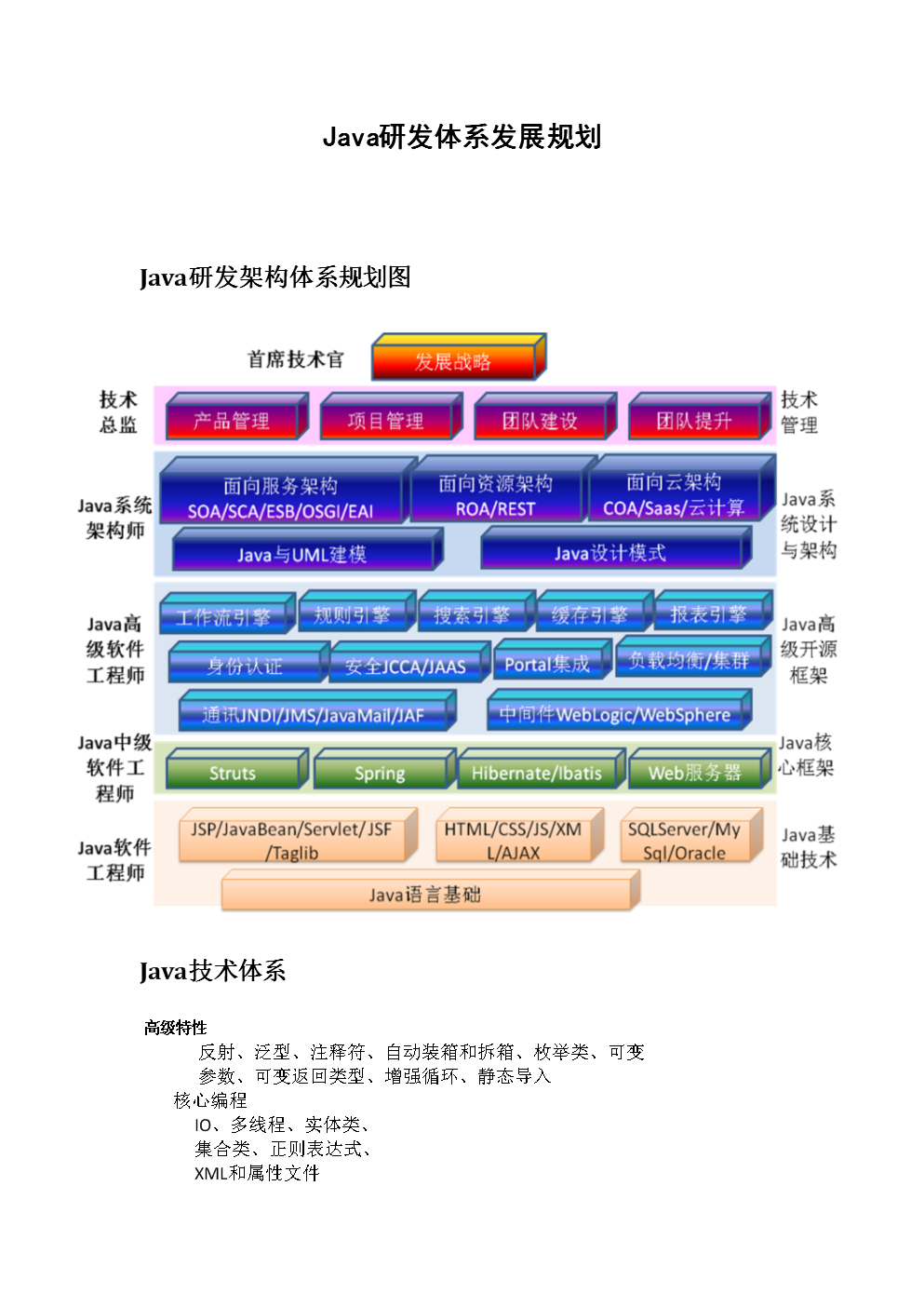 java中级面试题大汇总_java面试中级工程师答案_java中级面试题库