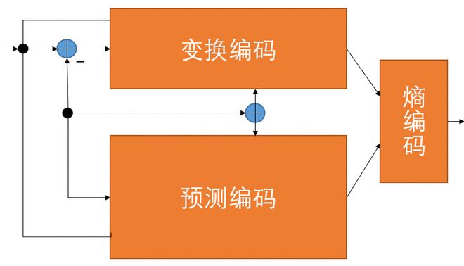 视频编解码器怎么用_视频编解码器_视频解码器编码原理
