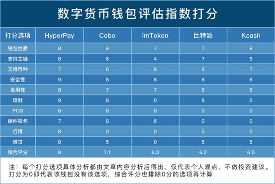 imtoken钱包视频教学_imtoken钱包的作用_imtoken钱包什么意思