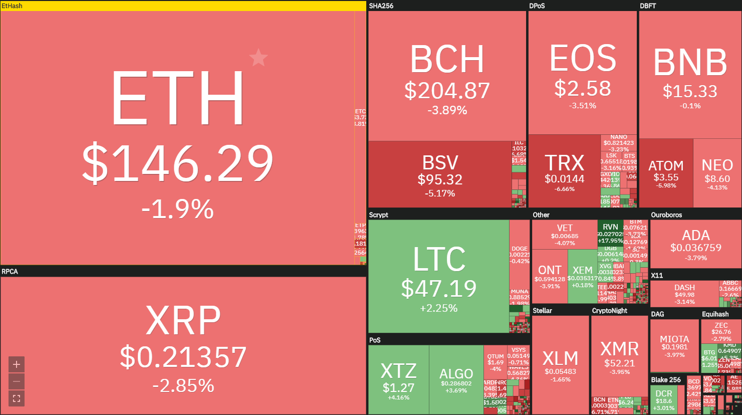 网络主播行为规范_网络主播靠什么赚钱_imtoken eth主网络