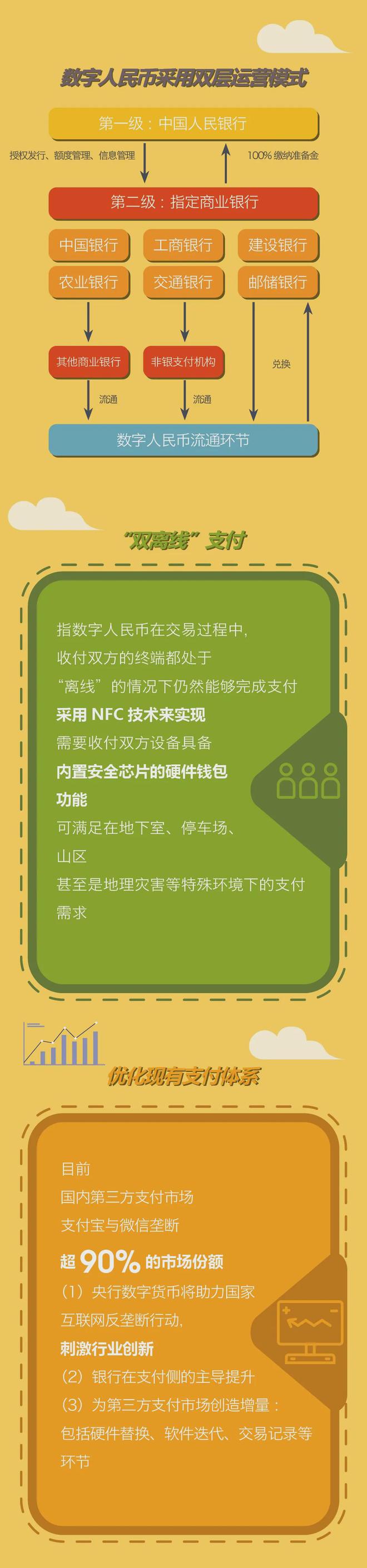 交易所提币到imtoken_货币转imtoken不到账_imtoken怎么转币到交易所