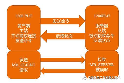 asp.net使用vue_vueimport的使用_axios在vue中的使用