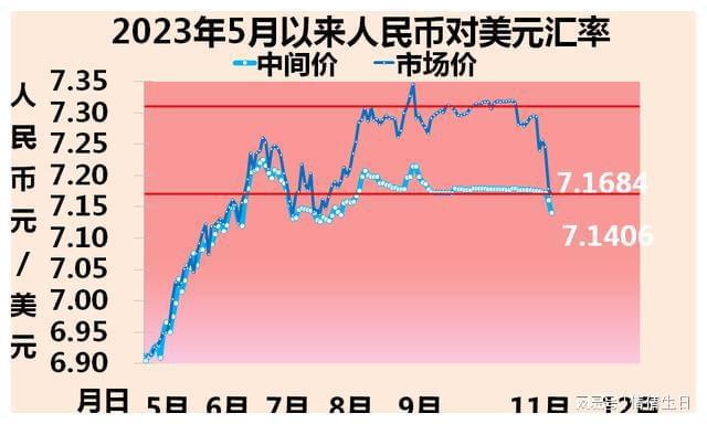 人命币换新币_人民币钱包是违法吗_tp钱包换成人民币手续费是多少