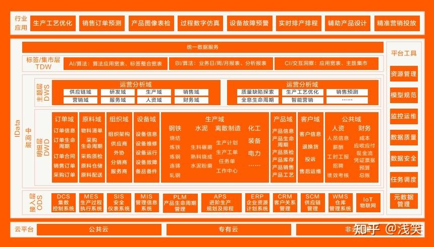 教程视频怎么制作方法_imtoken 教程_教程手工