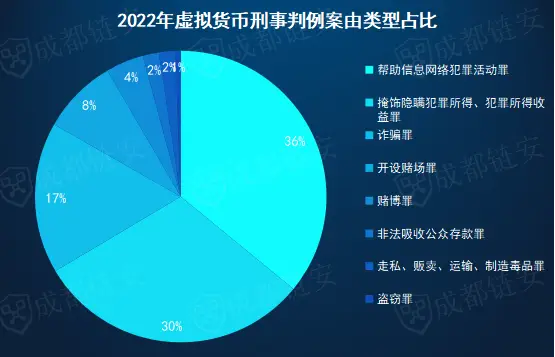 转账要验证码怎么回事_imtoken转账要多久_转账要多久才能到账
