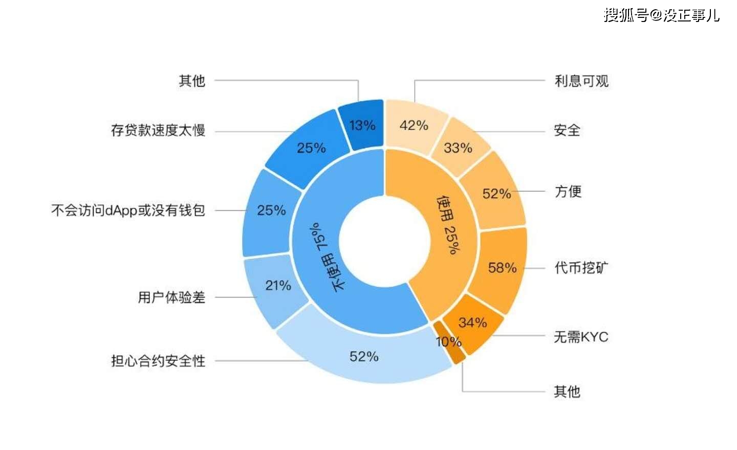 imtoken转账要多久_转账要验证码怎么回事_转账要多久才能到账