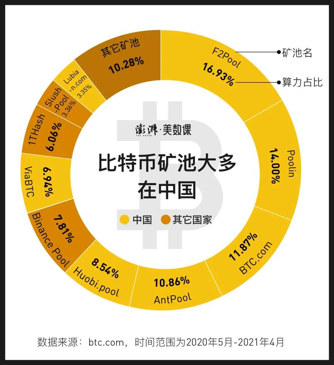 im钱包矿工费是什么意思_im钱包矿工费不足_矿工钱包指的是什么