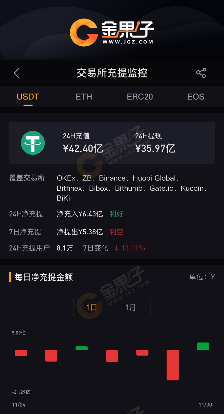 我是维卡币人人网小站怎么买币_如何在tp钱包买币以币安链为例_比特币和莱特币钱包