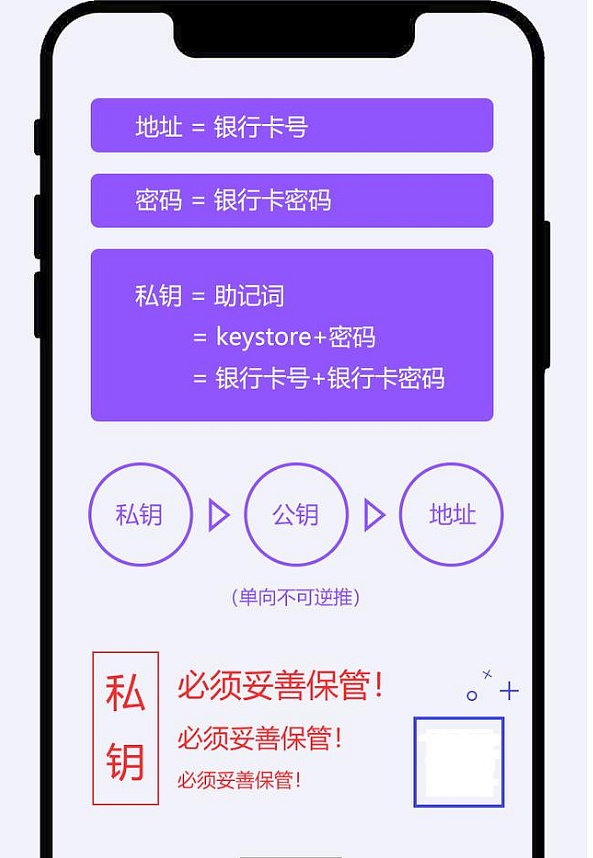 imtoken苹果怎么下载_imtoken钱包怎么样_imtoken等待打包