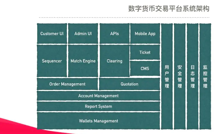 下载区块链钱包imtoken_钱包区块链钱包排名_区块链钱包基础知识