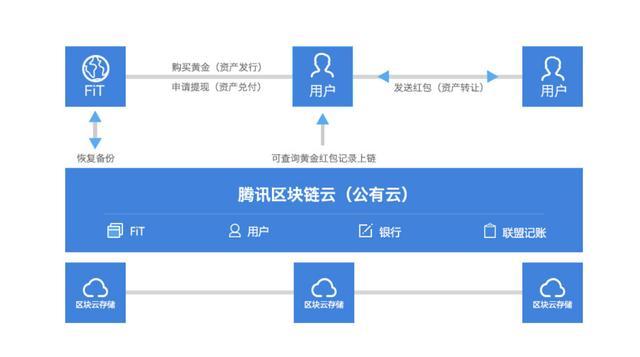 imtoken钱包教程_钱包教程视频_钱包教程拆纸