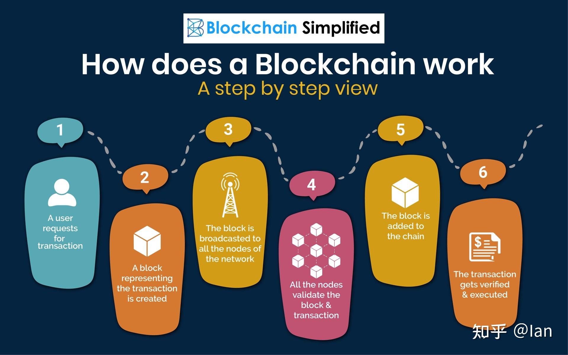 imtoken交易手续费_交易手续费最低的券商_交易手续费怎么算的