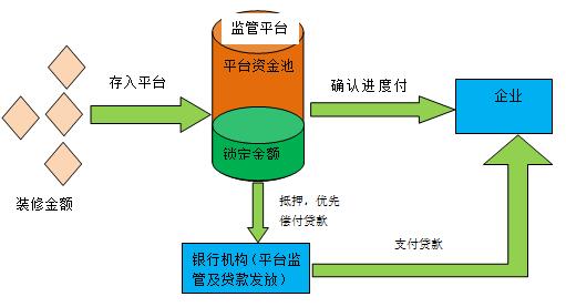 信托公司集合资金单一资金_钱包资金池什么意思_tp钱包添加资金池的好处