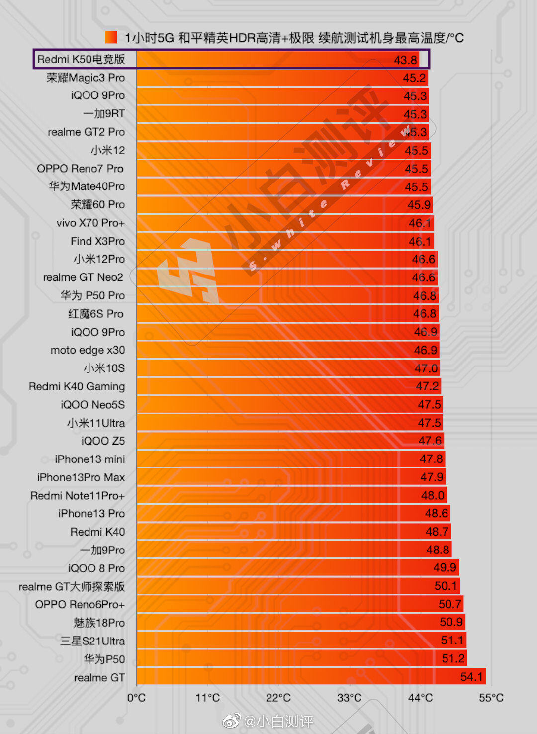 高通骁龙665处理器好吗_高通骁龙6655_高通骁龙665662