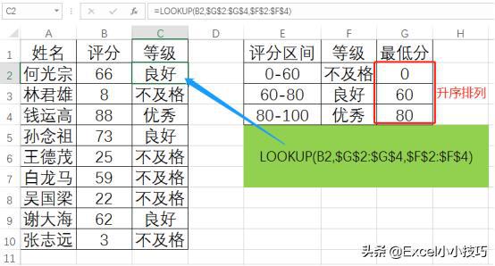 表格公式匹配不出来怎么回事_表格公式匹配数据怎么弄_表格匹配公式vlookup